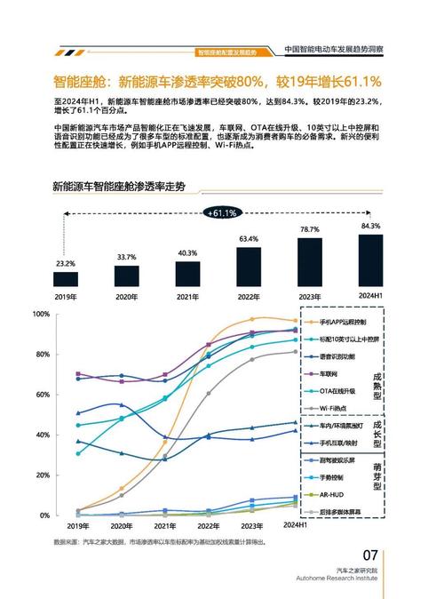 成都296起亚对未来市场的预测，名爵汽车品牌文化的传播